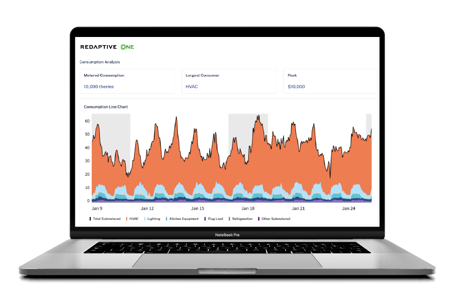 Performance-Data-in-Laptop